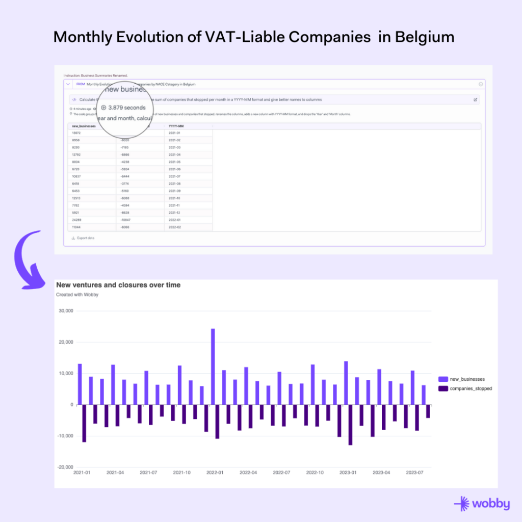 vat liable companies in belgium