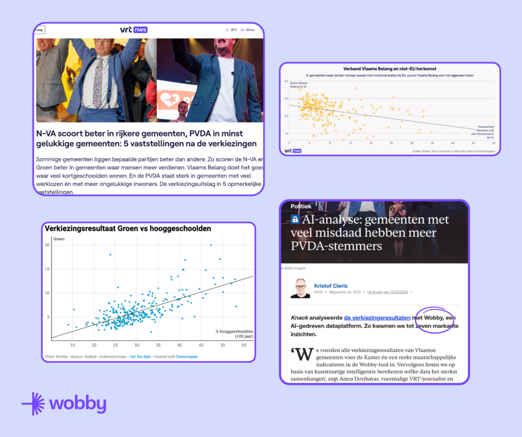 cover photo 'How VRT NWS and Knack Used Wobby to Analyze Belgian Election Results and Social Indicators'